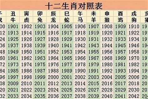 1959 年生肖|1959年是什么年